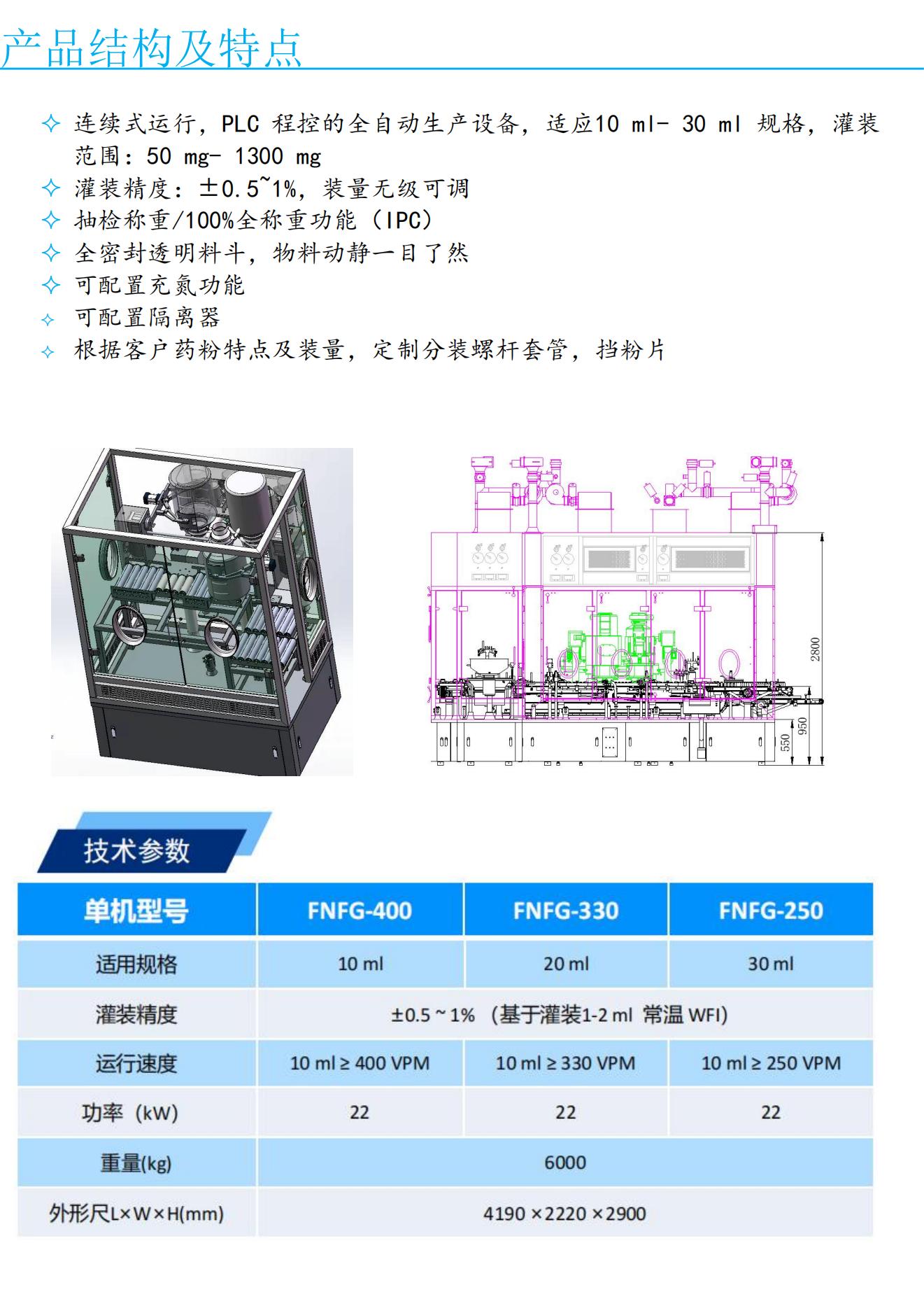 FNFG系列螺桿分裝機(圖2)